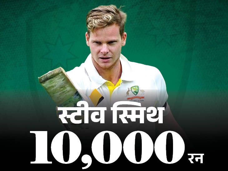 Steve Smith Records; Sri Lanka vs Australia 1st Test Update | ऑस्ट्रेलियाई बैटर स्मिथ के टेस्ट में 10 हजार रन पूरे: गॉल टेस्ट में सेंचुरी लगाई, ख्वाजा का शतक भी पूरा; पहले दिन स्कोर 330/2